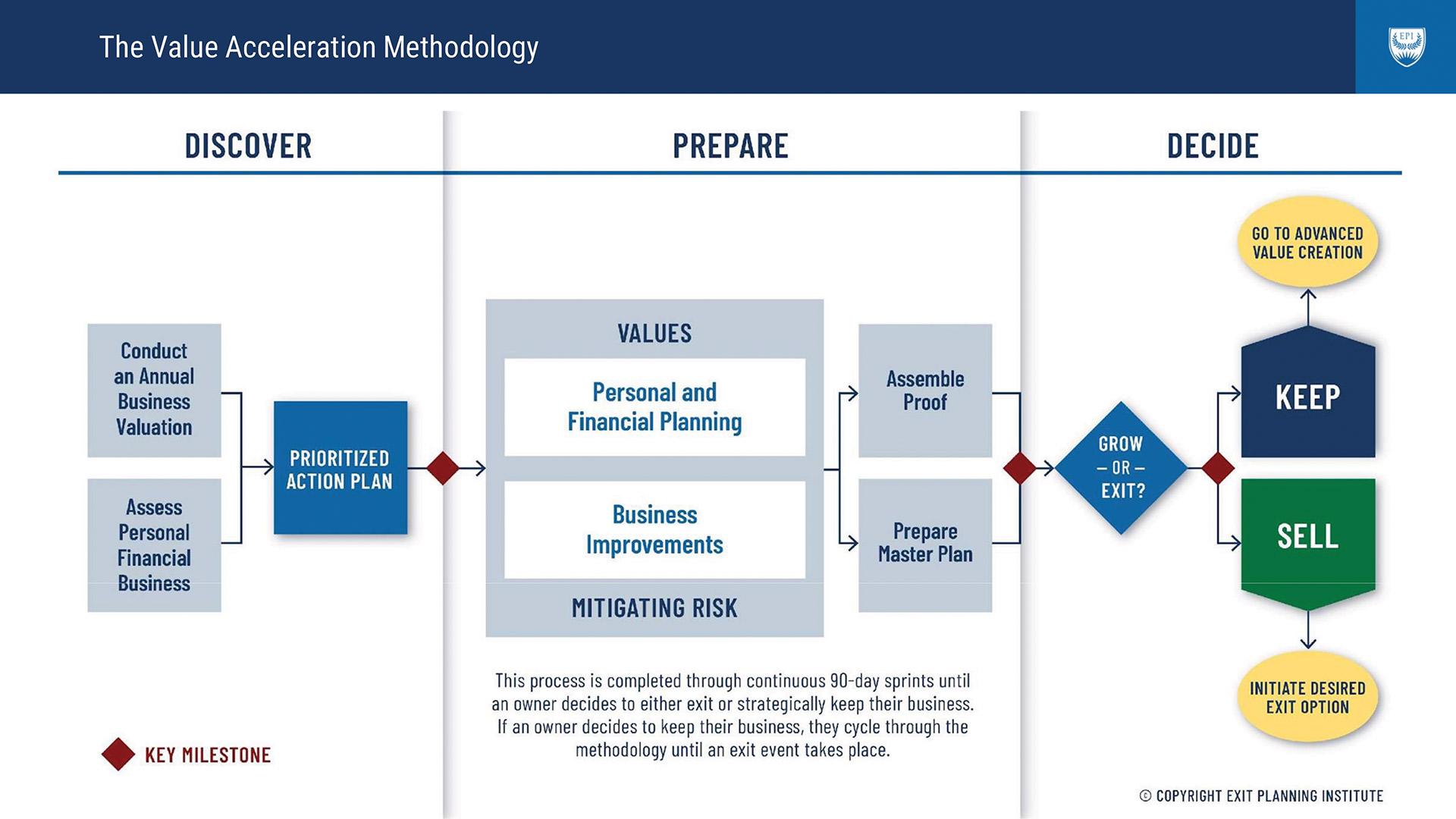 Our Investment Planning Process | Overflow Wealth Advisory
